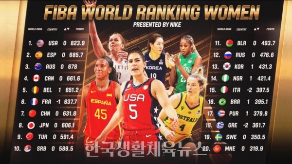 한국여자농구가 세계랭킹 13위에 올랐다.